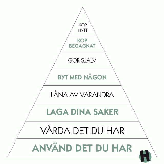 konsumentpyramid-husligheter
